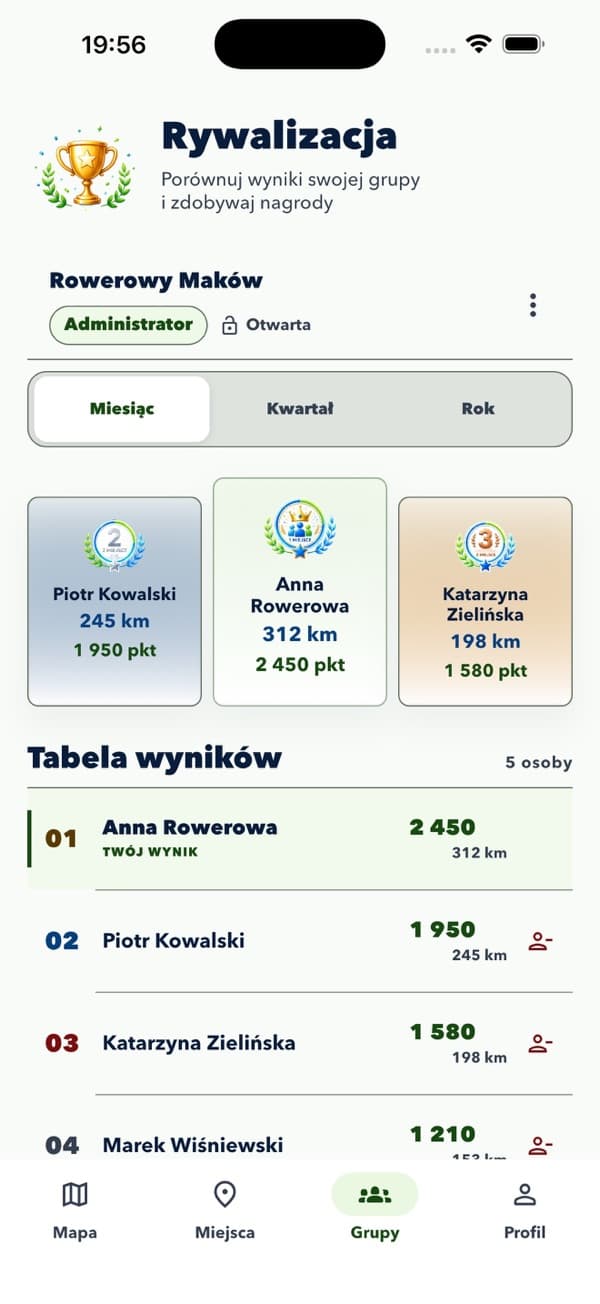 Rowerowy Maków: ekran rankingu uczestników